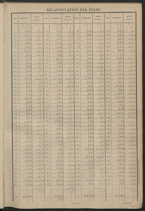Matrice des propriétés non bâties ; tableau présentant les augmentations et les diminutions survenues dans la matière imposable ; récapitulation ; table alphabétique des propriétaires.