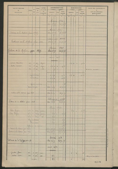 Matrice des propriétés non bâties ; tableau présentant les augmentations et les diminutions survenues dans la matière imposable ; récapitulation ; table alphabétique des propriétaires.