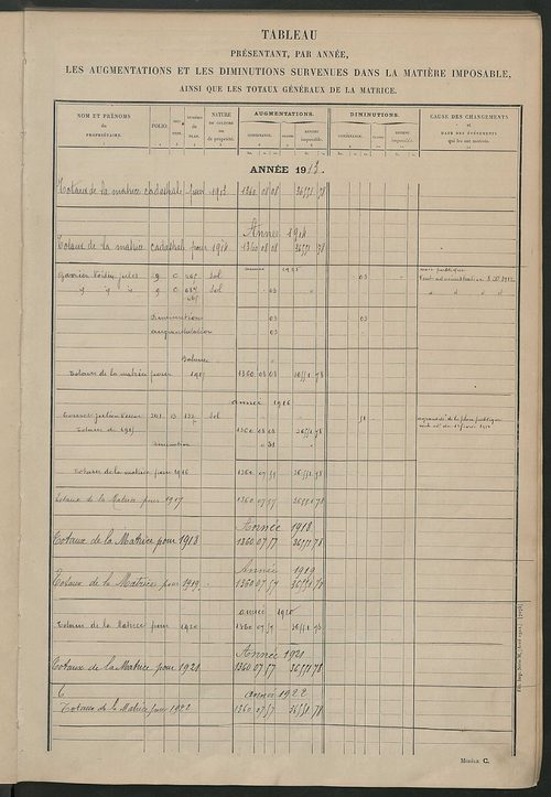 Matrice des propriétés non bâties ; tableau présentant les augmentations et les diminutions survenues dans la matière imposable ; récapitulation ; table alphabétique des propriétaires.