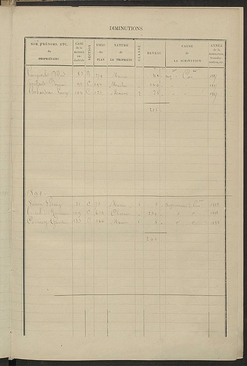 Matrice des propriétés bâties ; augmentations et diminutions, 1883-1891 ; séparation des revenus cadastraux afférents, pour l'année 1882, aux propriétés bâties et non bâties (état-balance) ; table alphabétique des propriétaires.