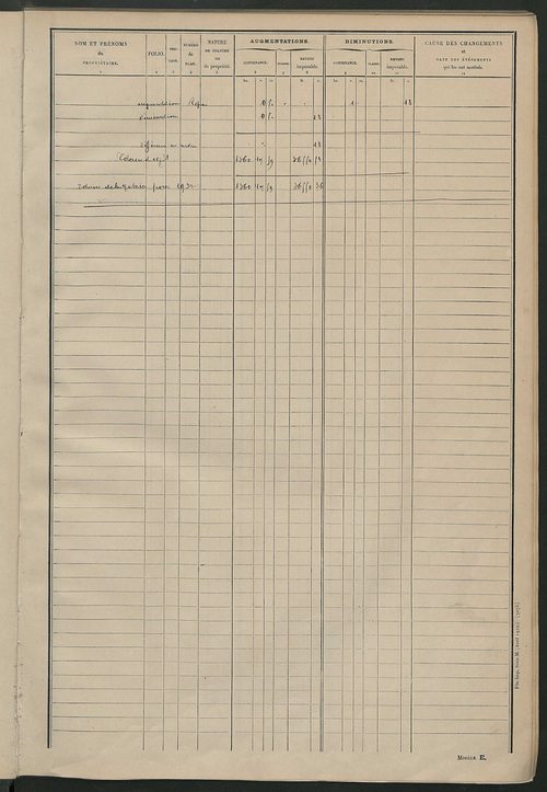 Matrice des propriétés non bâties ; tableau présentant les augmentations et les diminutions survenues dans la matière imposable ; récapitulation ; table alphabétique des propriétaires.