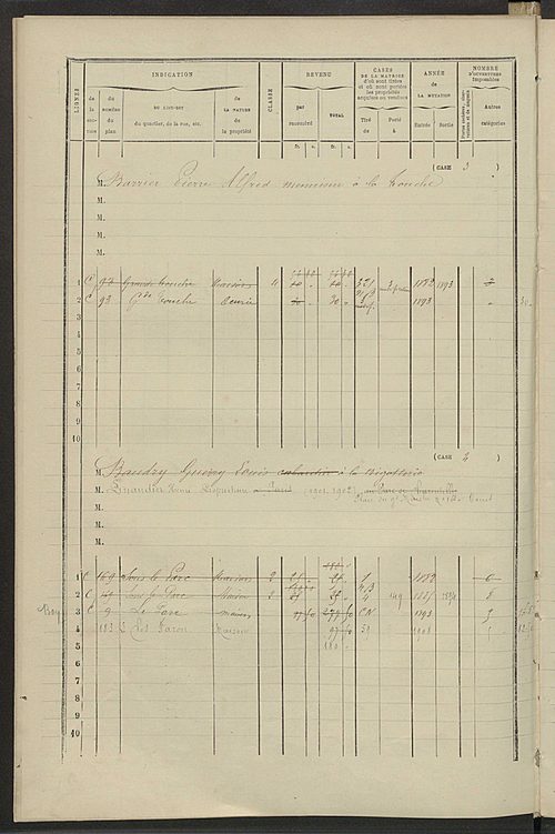 Matrice des propriétés bâties ; augmentations et diminutions, 1883-1891 ; séparation des revenus cadastraux afférents, pour l'année 1882, aux propriétés bâties et non bâties (état-balance) ; table alphabétique des propriétaires.