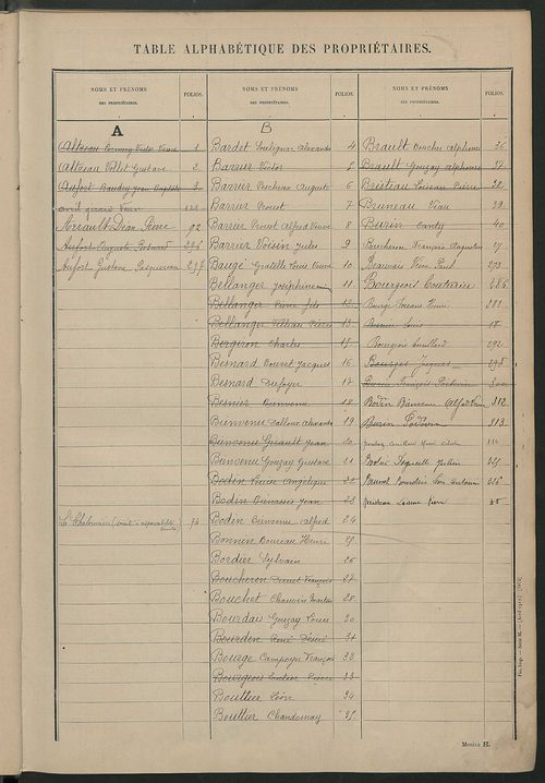 Matrice des propriétés non bâties ; tableau présentant les augmentations et les diminutions survenues dans la matière imposable ; récapitulation ; table alphabétique des propriétaires.