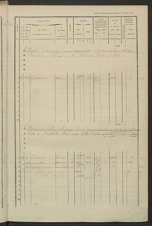Matrice des propriétés bâties ; augmentations et diminutions, 1883-1891 ; séparation des revenus cadastraux afférents, pour l'année 1882, aux propriétés bâties et non bâties (état-balance) ; table alphabétique des propriétaires.
