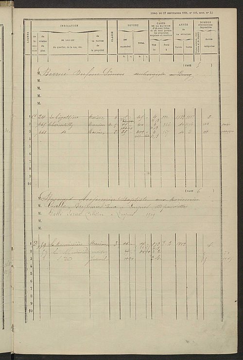 Matrice des propriétés bâties ; augmentations et diminutions, 1883-1891 ; séparation des revenus cadastraux afférents, pour l'année 1882, aux propriétés bâties et non bâties (état-balance) ; table alphabétique des propriétaires.