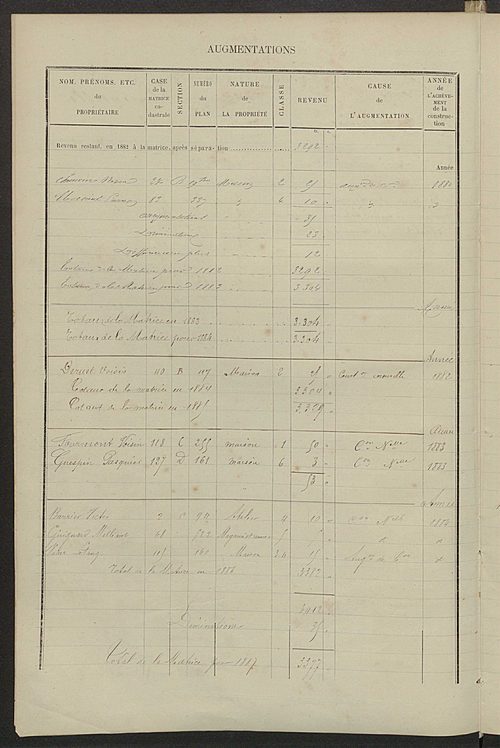 Matrice des propriétés bâties ; augmentations et diminutions, 1883-1891 ; séparation des revenus cadastraux afférents, pour l'année 1882, aux propriétés bâties et non bâties (état-balance) ; table alphabétique des propriétaires.
