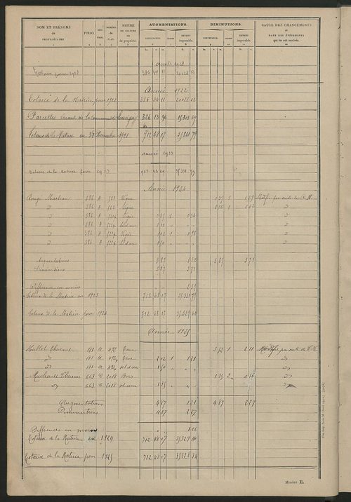 Tableau présentant les augmentations et les diminutions survenues dans la matière imposable ; récapitulation ; table alphabétique des propriétaires ; matrice des propriétés non bâties, fol. 1 à 492.