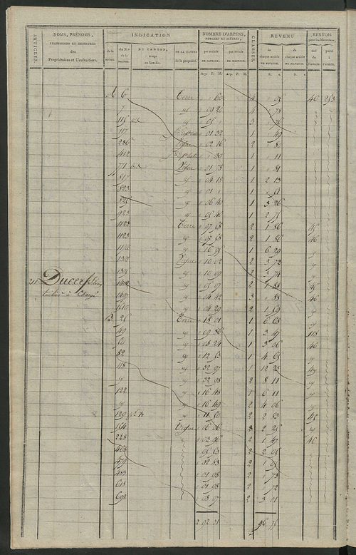 Matrice de rôle pour la contribution cadastrale, art. 206 à 447.