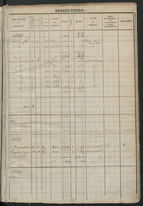 Registre présentant les augmentations et les diminutions survenues dans les contenances et les revenus portés sur les matrices cadastrales, 1825-1914 ; récapitulation des contenances et des revenus imposables, 1822 ; matrice des propriétés foncières, fol.