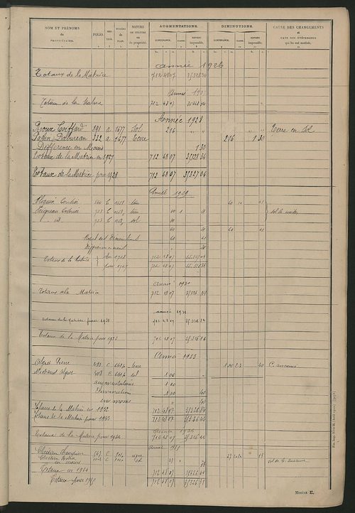 Tableau présentant les augmentations et les diminutions survenues dans la matière imposable ; récapitulation ; table alphabétique des propriétaires ; matrice des propriétés non bâties, fol. 1 à 492.