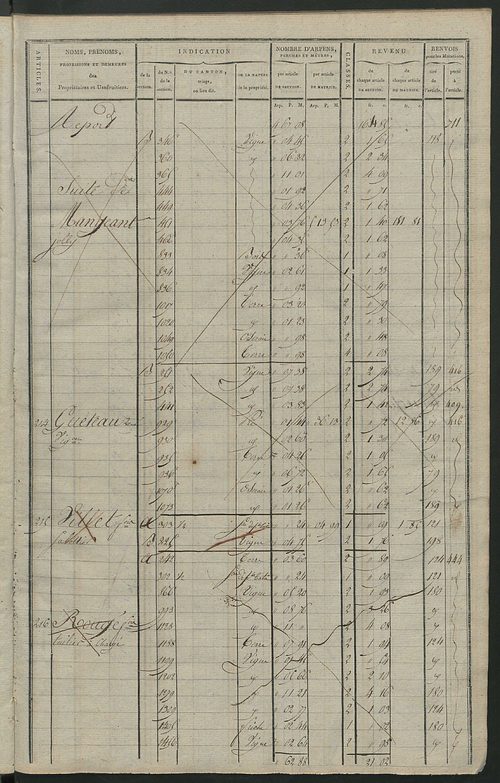 Matrice de rôle pour la contribution cadastrale, art. 206 à 447.