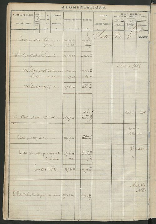 Registre présentant les augmentations et les diminutions survenues dans les contenances et les revenus portés sur les matrices cadastrales, 1825-1914 ; récapitulation des contenances et des revenus imposables, 1822 ; matrice des propriétés foncières, fol.