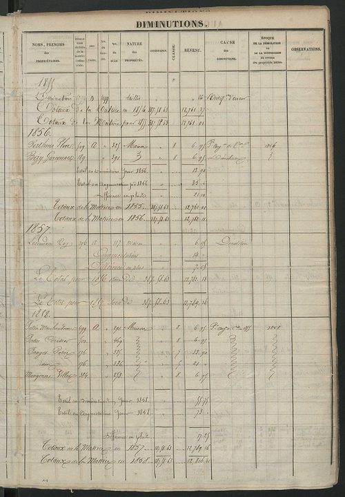 Registre présentant les augmentations et les diminutions survenues dans les contenances et les revenus portés sur les matrices cadastrales, 1825-1914 ; récapitulation des contenances et des revenus imposables, 1822 ; matrice des propriétés foncières, fol.