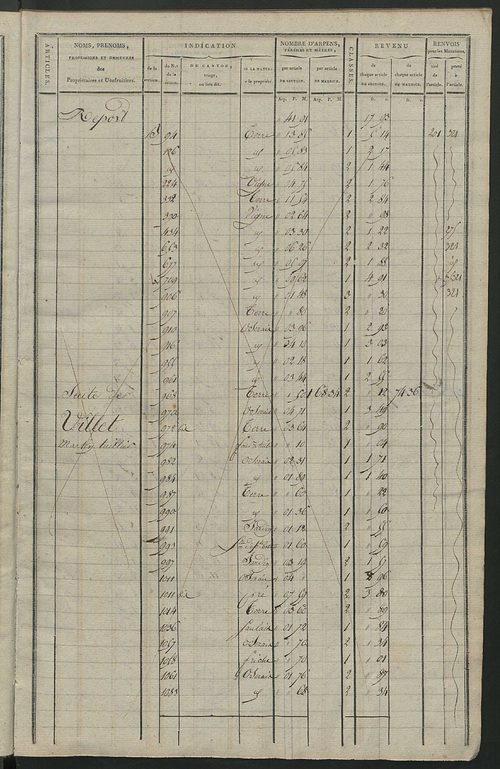 Matrice de rôle pour la contribution cadastrale, art. 206 à 447.
