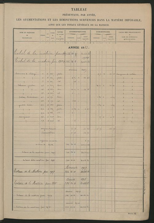 Tableau présentant les augmentations et les diminutions survenues dans la matière imposable ; récapitulation ; table alphabétique des propriétaires ; matrice des propriétés non bâties, fol. 1 à 492.