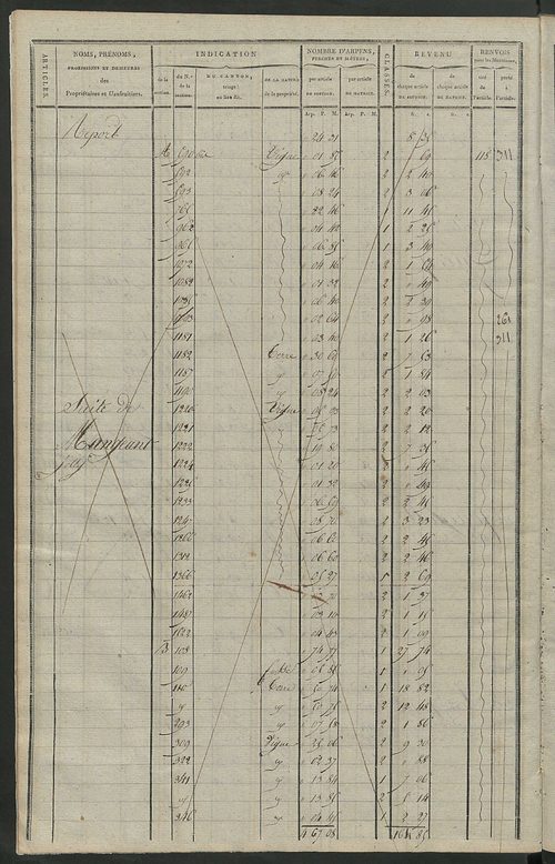 Matrice de rôle pour la contribution cadastrale, art. 206 à 447.