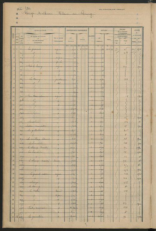 Matrice des propriétés foncières, fol. 627 à 688.