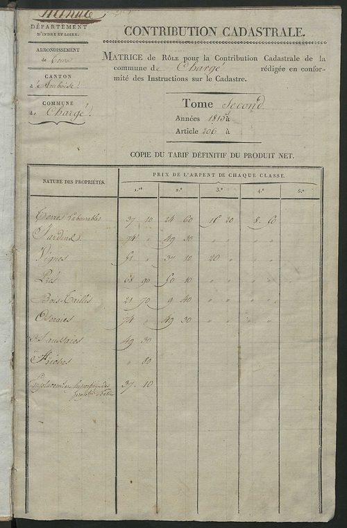 Matrice de rôle pour la contribution cadastrale, art. 206 à 447.