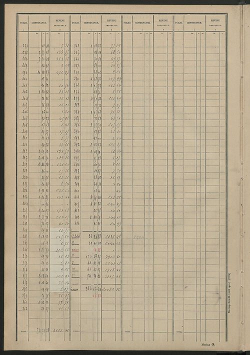 Tableau présentant les augmentations et les diminutions survenues dans la matière imposable ; récapitulation ; table alphabétique des propriétaires ; matrice des propriétés non bâties, fol. 1 à 492.