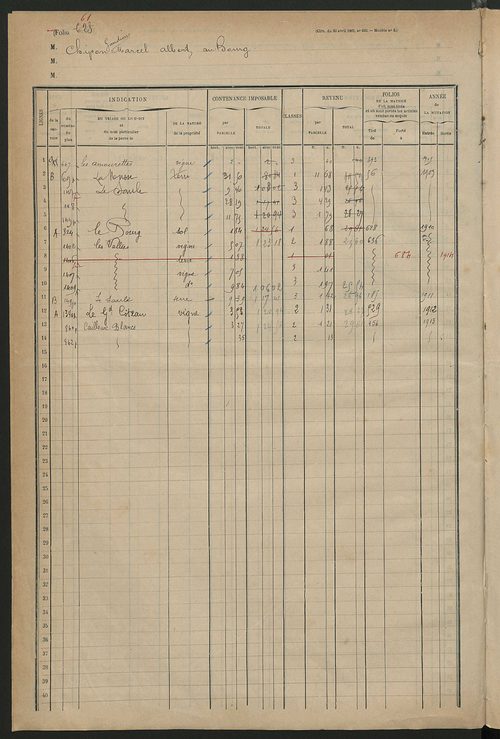 Matrice des propriétés foncières, fol. 627 à 688.
