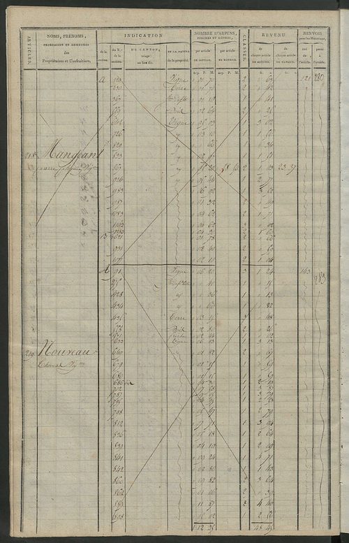 Matrice de rôle pour la contribution cadastrale, art. 206 à 447.