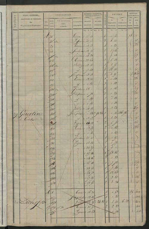 Matrice de rôle pour la contribution cadastrale, art. 206 à 447.