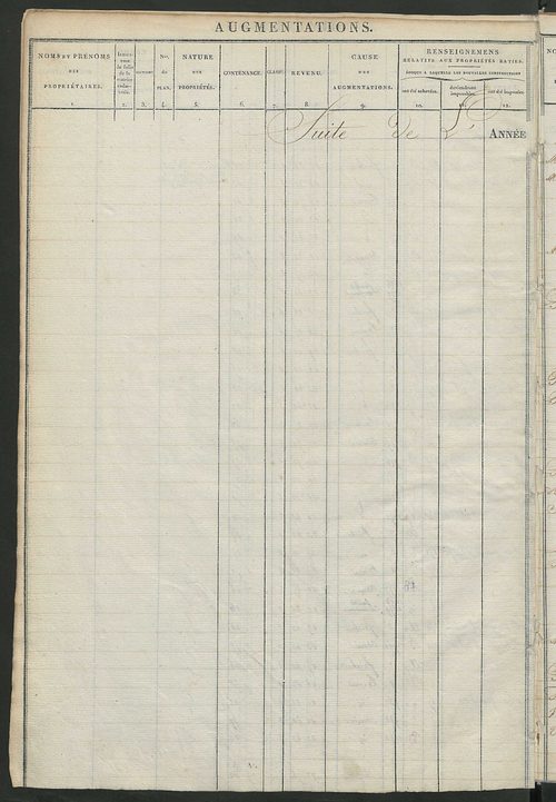 Registre présentant les augmentations et les diminutions survenues dans les contenances et les revenus portés sur les matrices cadastrales, 1825-1914 ; récapitulation des contenances et des revenus imposables, 1822 ; matrice des propriétés foncières, fol.