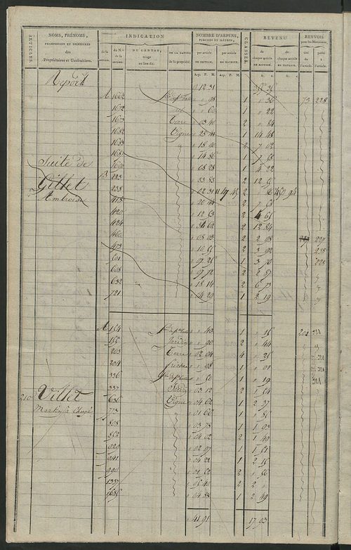 Matrice de rôle pour la contribution cadastrale, art. 206 à 447.
