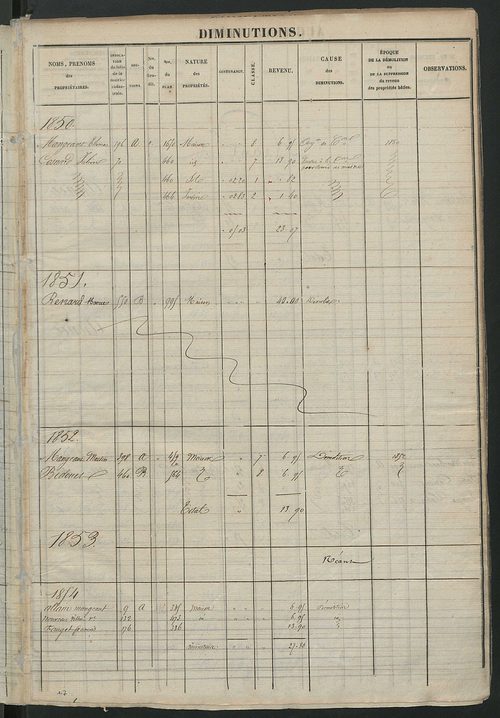 Registre présentant les augmentations et les diminutions survenues dans les contenances et les revenus portés sur les matrices cadastrales, 1825-1914 ; récapitulation des contenances et des revenus imposables, 1822 ; matrice des propriétés foncières, fol.