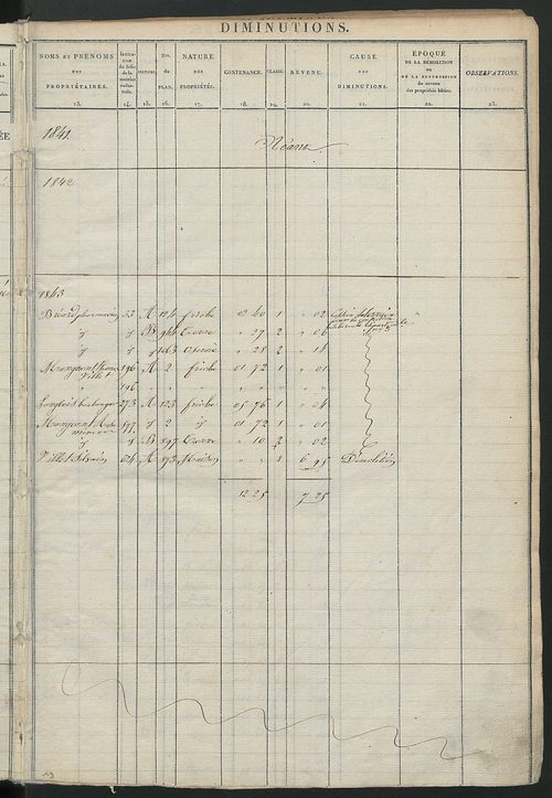 Registre présentant les augmentations et les diminutions survenues dans les contenances et les revenus portés sur les matrices cadastrales, 1825-1914 ; récapitulation des contenances et des revenus imposables, 1822 ; matrice des propriétés foncières, fol.