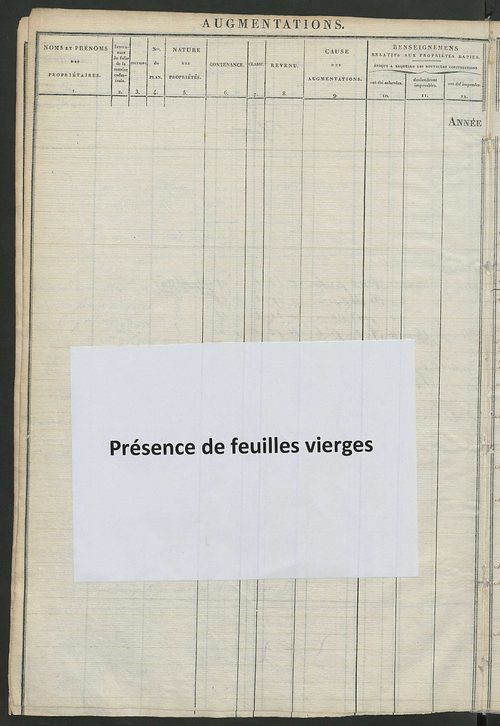 Registre présentant les augmentations et les diminutions survenues dans les contenances et les revenus portés sur les matrices cadastrales, 1825-1914 ; récapitulation des contenances et des revenus imposables, 1822 ; matrice des propriétés foncières, fol.