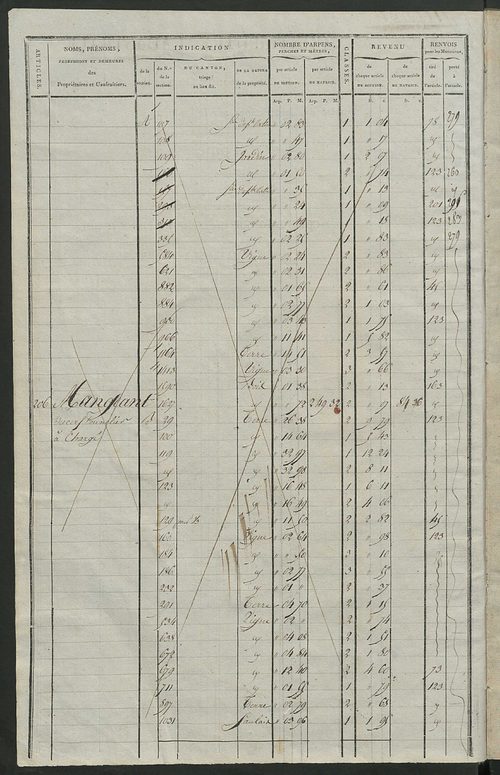 Matrice de rôle pour la contribution cadastrale, art. 206 à 447.