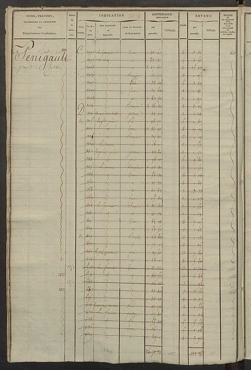Matrice des propriétés foncières, fol. 1467 à 2066 ; récapitulation des contenances et des revenus de la matrice cadastrale, 1823-1836 ; table alphabétique des propriétaires.