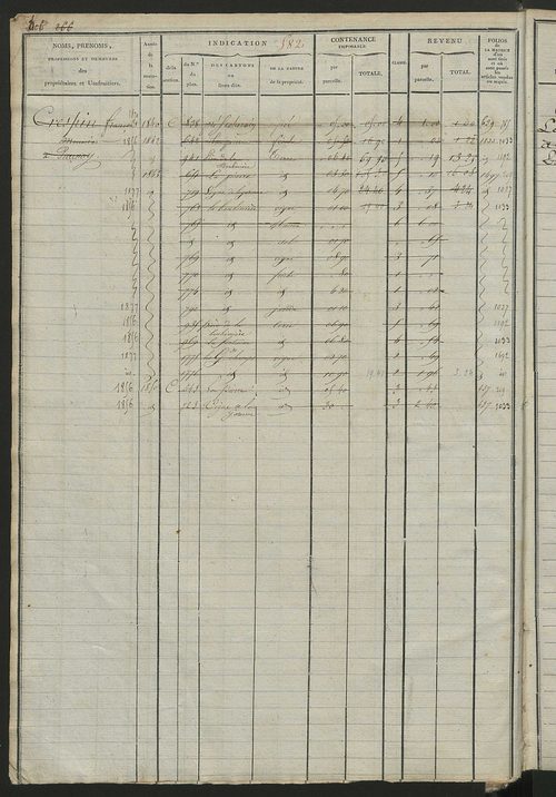 Matrice des propriétés foncières, fol. 579 à 1042.