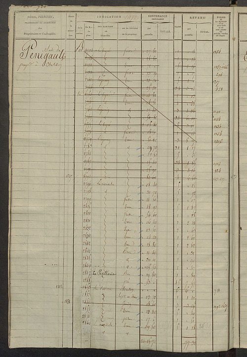 Matrice des propriétés foncières, fol. 1467 à 2066 ; récapitulation des contenances et des revenus de la matrice cadastrale, 1823-1836 ; table alphabétique des propriétaires.