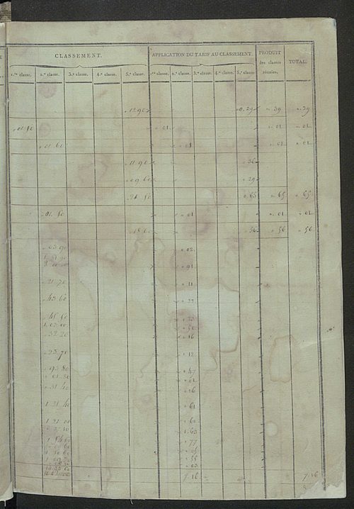 Sections Bet C.