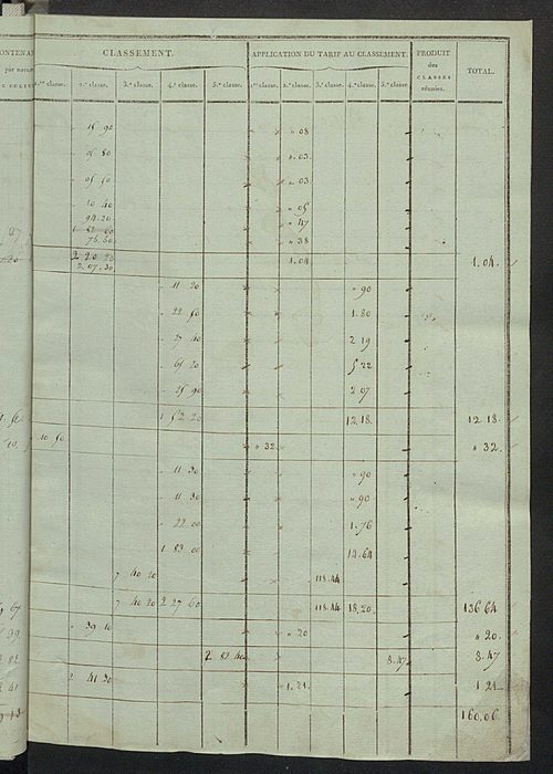 Sections D et E.