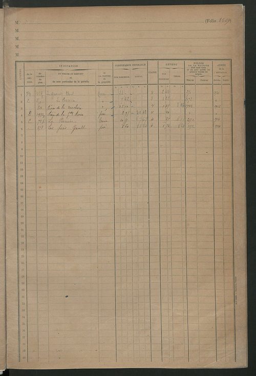 Matrice des propriétés foncières, fol. 2467 à 2802.