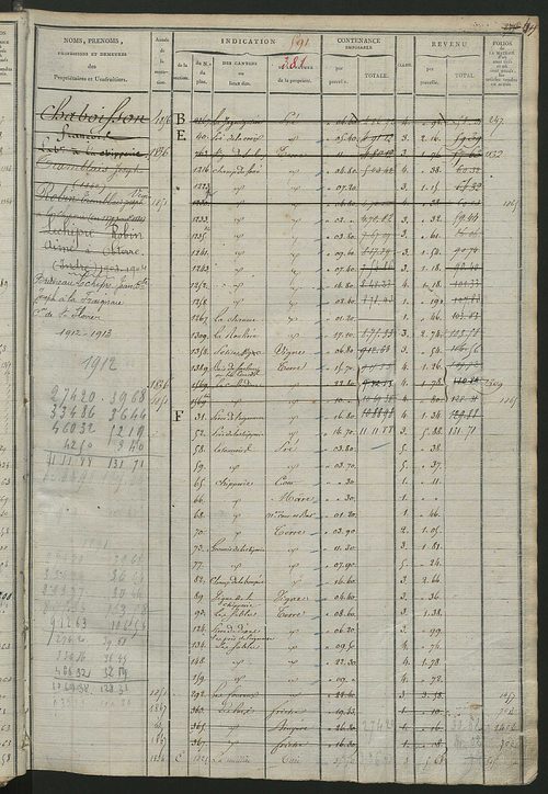 Matrice des propriétés foncières, fol. 579 à 1042.