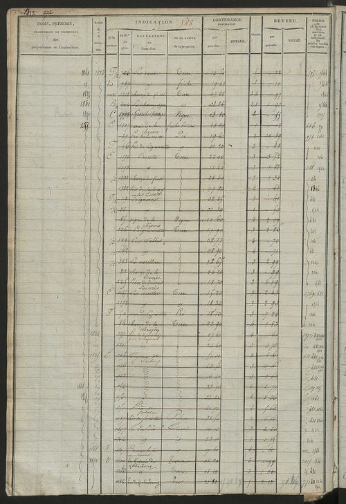 Matrice des propriétés foncières, fol. 579 à 1042.