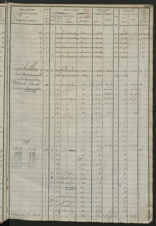 Matrice des propriétés foncières, fol. 579 à 1042.