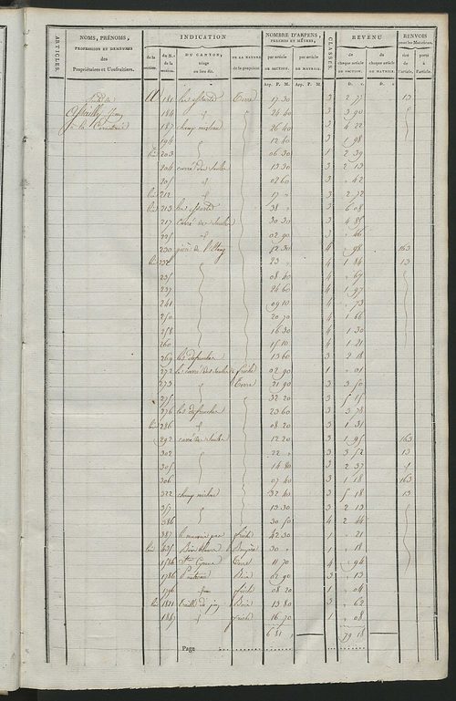 Matrice de rôle pour la contribution cadastrale, art. 367 à 470.