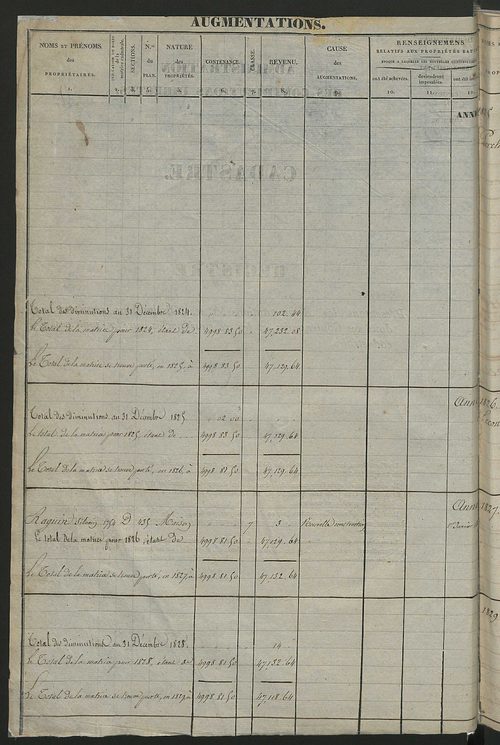 Registre présentant les augmentations et les diminutions survenues dans les contenances et les revenus portés sur les matrices cadastrales, 1825-1914 ; récapitulation des contenances et des revenus imposables, 1823 ; matrice des propriétés foncières, fol.