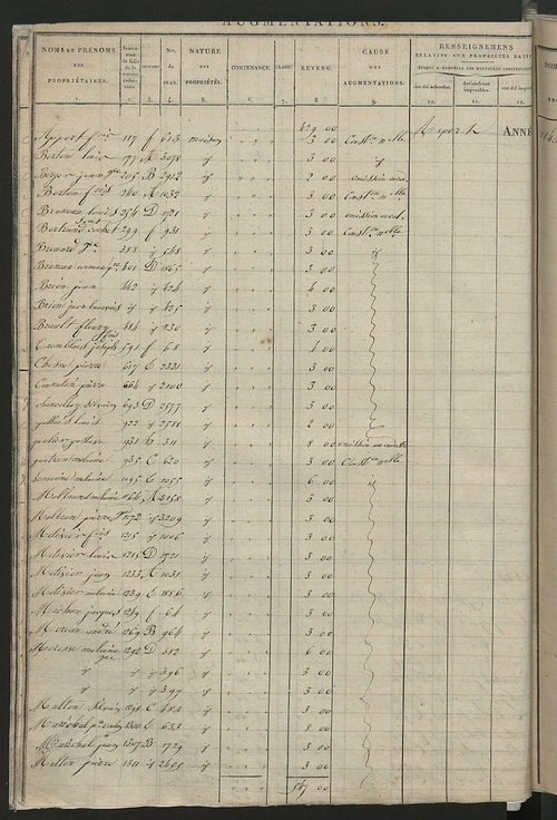 Registre présentant les augmentations et les diminutions survenues dans les contenances et les revenus portés sur les matrices cadastrales, 1825-1914 ; récapitulation des contenances et des revenus imposables, 1823 ; matrice des propriétés foncières, fol.