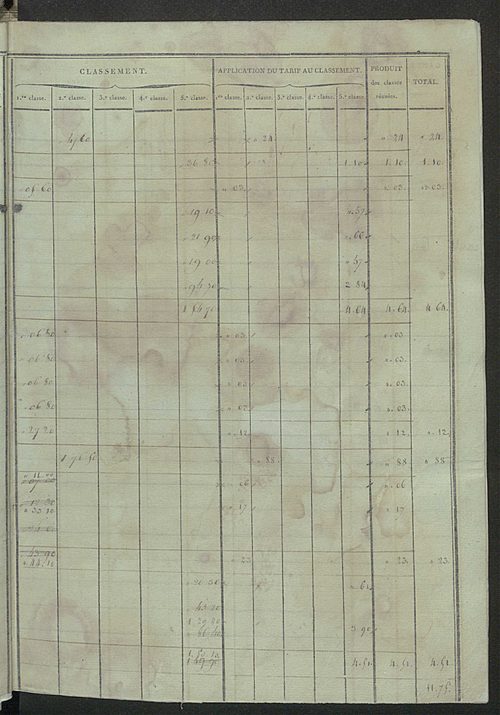 Sections Bet C.