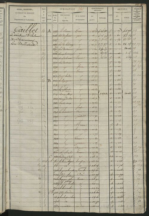Matrice des propriétés foncières, fol. 579 à 1042.
