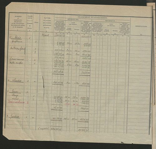 Tableau présentant les augmentations et les diminutions survenues dans la matière imposable ; récapitulation ; table alphabétique des propriétaires ; matrice des propriétés non bâties, fol. 1 à 488.