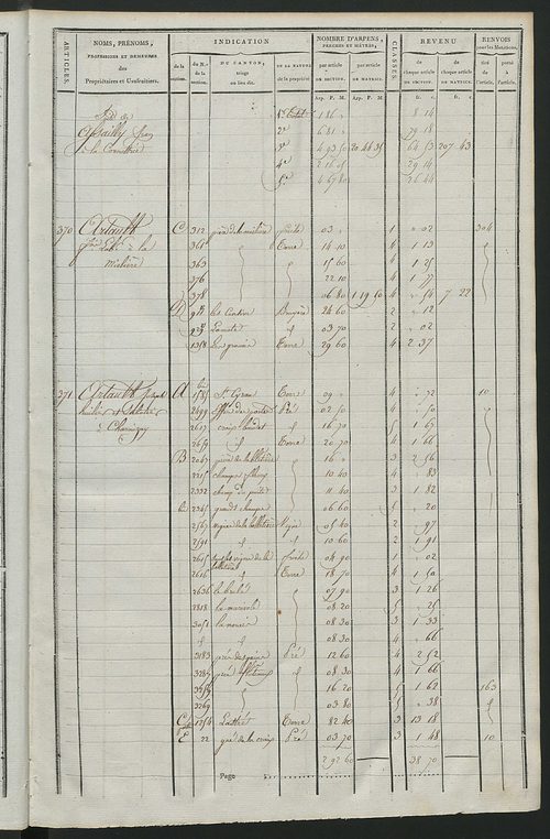 Matrice de rôle pour la contribution cadastrale, art. 367 à 470.