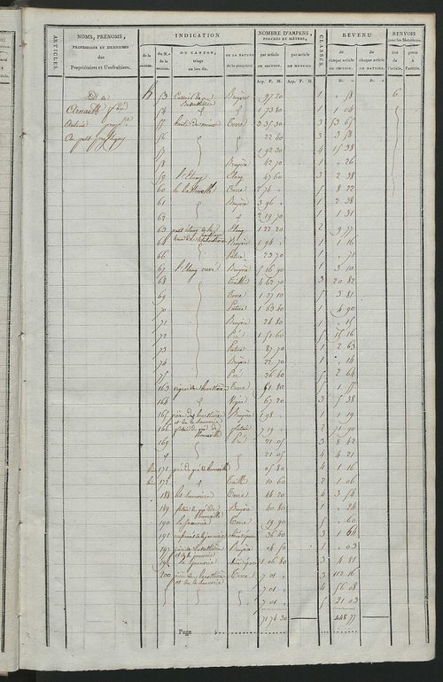 Matrice de rôle pour la contribution cadastrale, art. 367 à 470.
