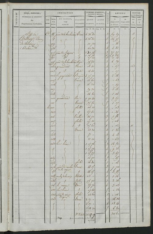 Matrice de rôle pour la contribution cadastrale, art. 367 à 470.